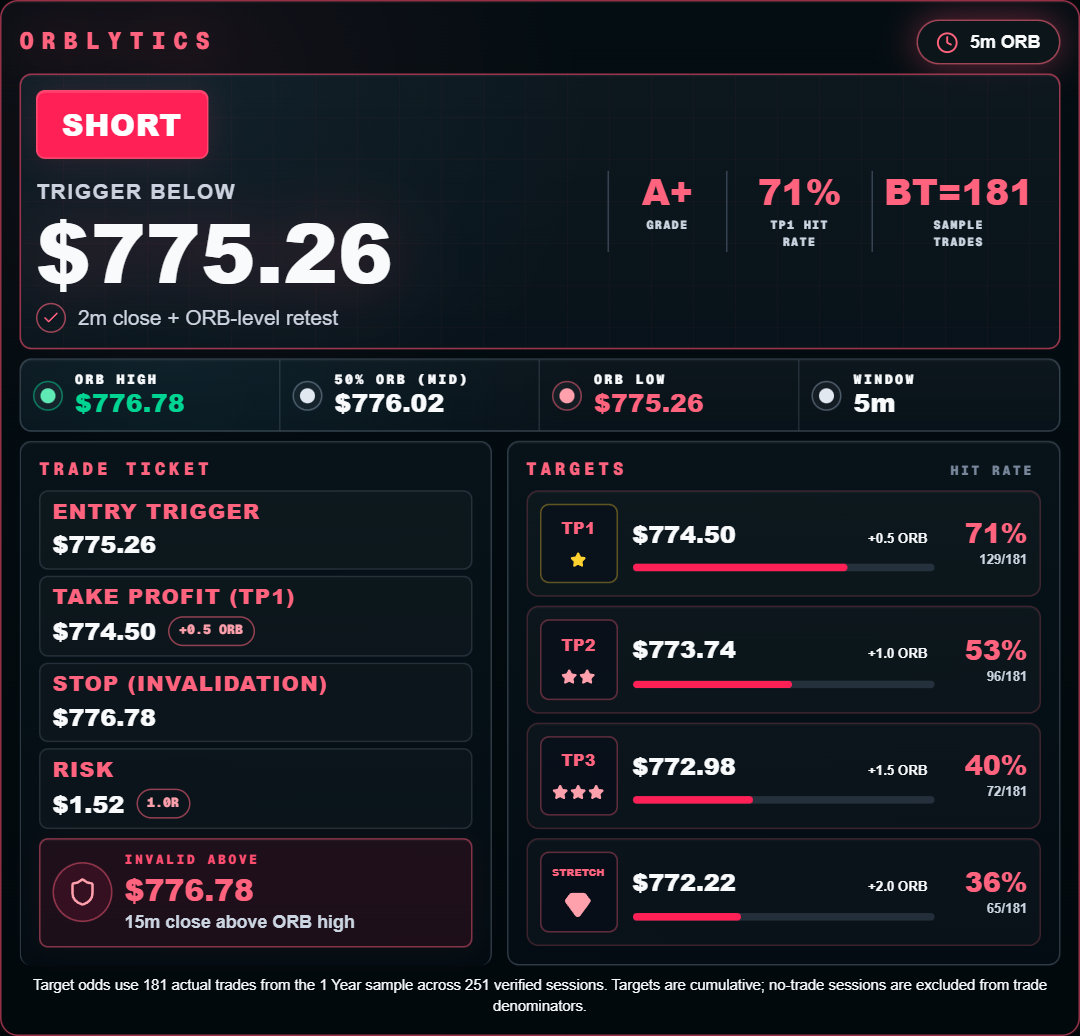 Short setup card preview