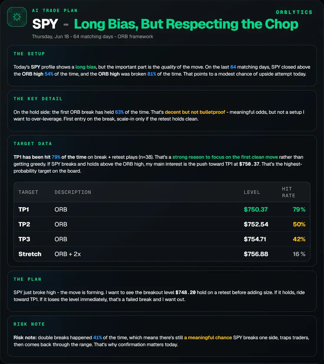 AI Trade Plan preview
