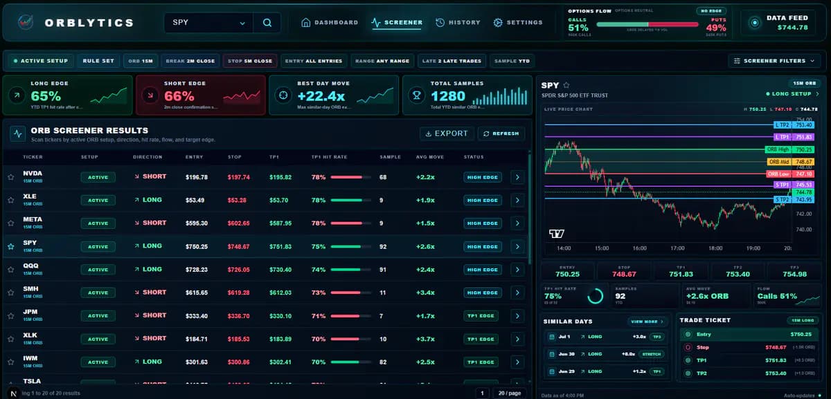 ORB screener preview